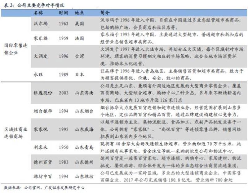 连云港批发行业的最新趋势